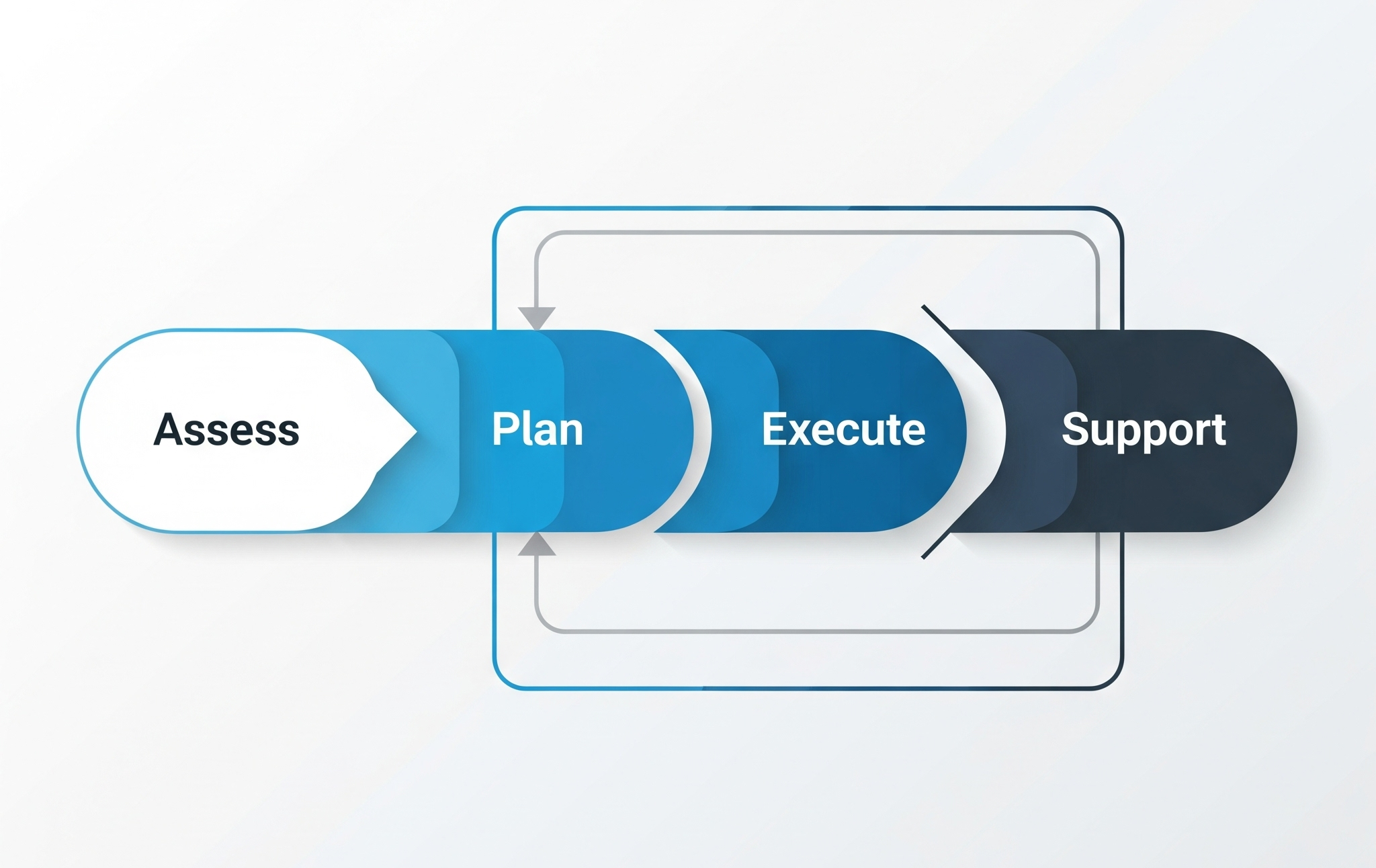 Expedited IT Upgrade Process
